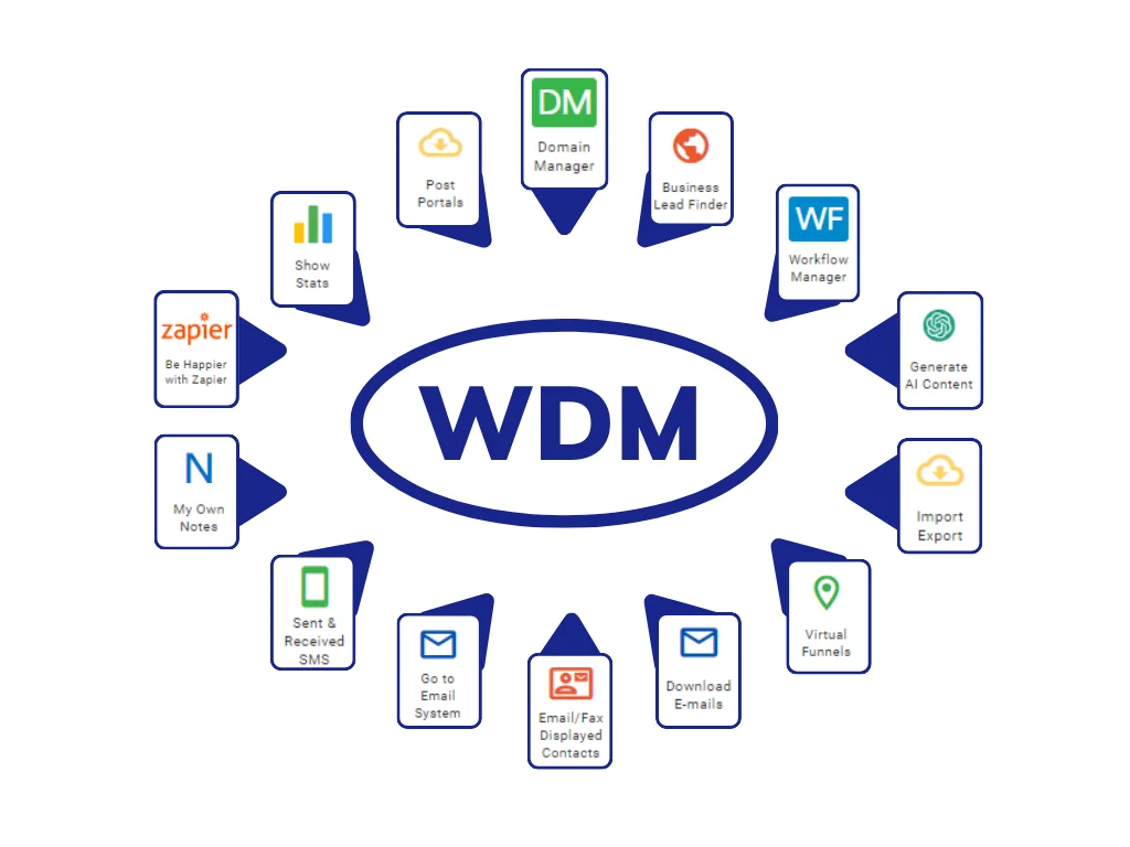 WDM Features Buttons